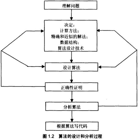 算法设计与分析基础chapt1介绍